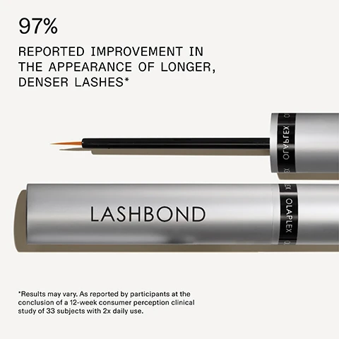 Image 1 - A silver mascara tube labeled LASHBOND lies horizontally with a brush applicator on top, accompanied by text stating 97% reported improvement in the appearance of longer, denser lashes and a note about results varying.
              Image 2 - Image showing two close-up views of an eye area with eyelids closed, labeled Before at the top and After at the bottom, with visible text at the bottom reading UNRETOUCHED IMAGES* Results may vary. As reported by participants at the conclusion of a 12-week consumer perception clinical study of 33 subjects with 2x daily use.
              Image 3 - Image showing two cosmetic products side by side: a silver tube labeled LASHBOND and a white tube labeled OLAPLEX BROWBOND, with text that reads Pair with BROWBOND™ for the Full Look, Longer-Looking Lashes, and Fuller-Looking Brows.