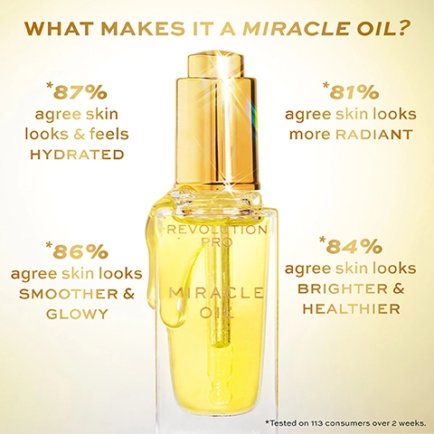 what makes it a miracle oil? 87% agree skin looks and feels hydrated. 81% agree skin looks more radiant. 86% agree skin looks smoother and glowy. 84% agree skin looks brighter and healthier. tested on 113 consumers over 2 weeks.