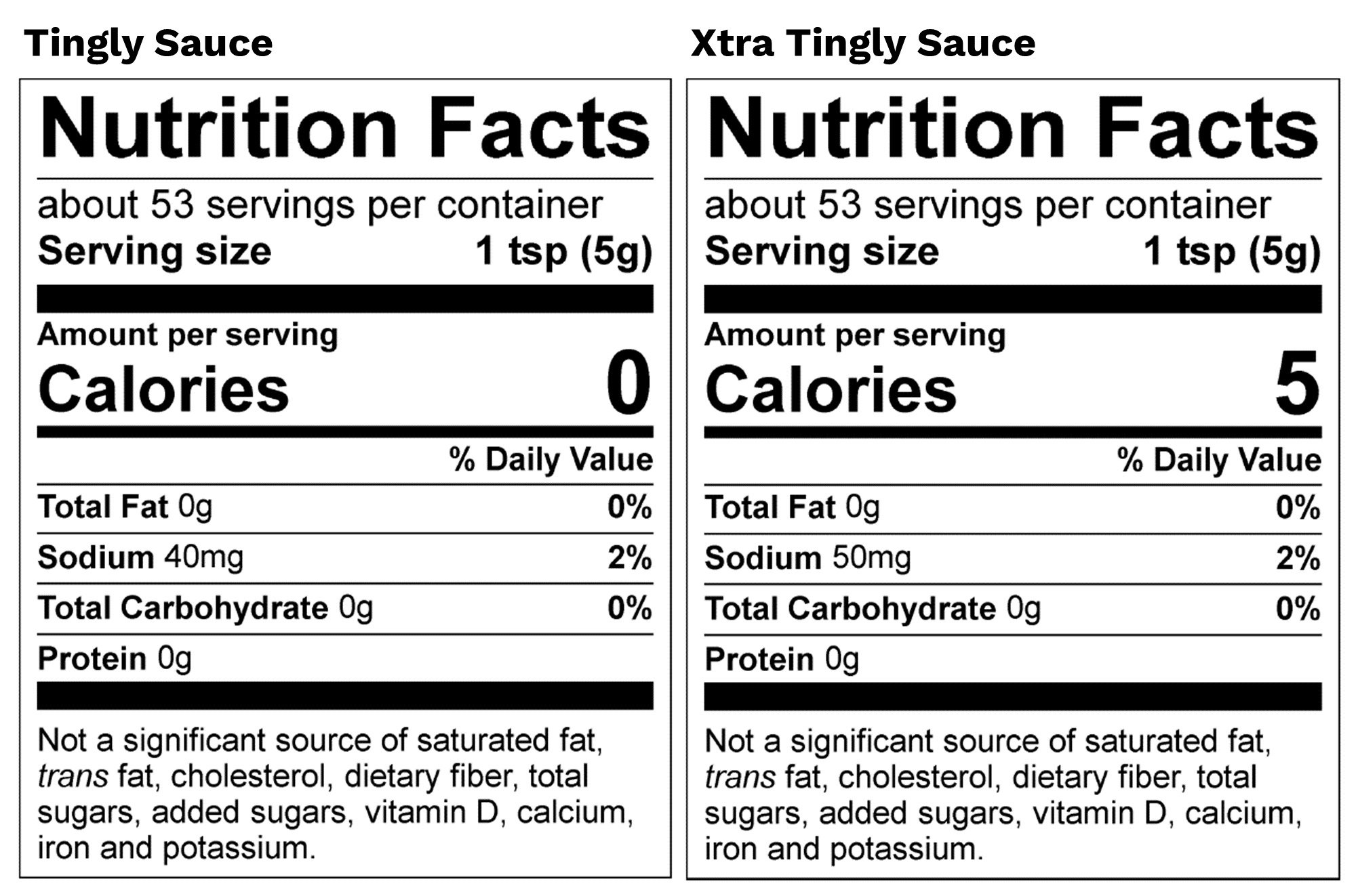 Tingly Sauce

                                  Xtra Tingly Sauce

                                  Nutrition Facts

                                  Nutrition Facts

                                  about 53 servings per container
                                  Serving size 1 tsp (59)
                                  |

                                  Amount per serving

                                  about 53 servings per container
                                  Serving size 1 tsp (59)
                                  |

                                  Amount per serving

                                  Calories 0 | calories 5

                                  % Daily Value % Daily Value
                                  Total Fat Og 0% | | Total Fat Og 0%
                                  Sodium 40mg 2% || Sodium 50mg 2%
                                  Total Carbohydrate Og 0% || Total Carbohydrate Og 0%
                                  Protein Og Protein Og

                                  Not a significant source of saturated fat,
                                  trans fat, cholesterol, dietary fiber, total
                                  sugars, added sugars, vitamin D, calcium,
                                  iron and potassium.

                                  Not a significant source of saturated fat,
                                  trans fat, cholesterol, dietary fiber, total
                                  sugars, added sugars, vitamin D, calcium,
                                  iron and potassium.