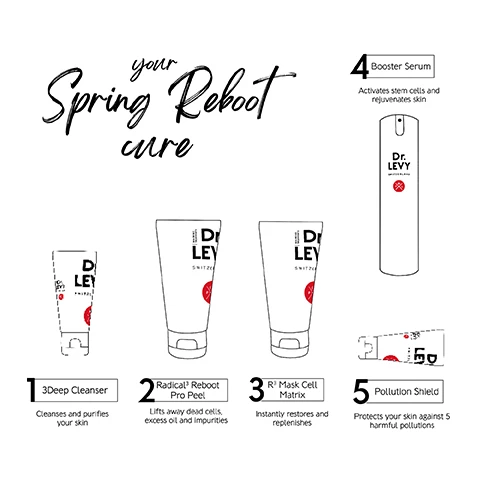 Image 1, your spring reboot cure. 1 = 3 deep cleanser - cleanses and purifies your skin. 2 = radical reboot pro peel, lifts away dead cells, excess oils and impurities. 3 = r'masj cell matrix instantly restores and replenishes. 4 = booster serum, activates stem cells and rejuvenates skin. 5 = pollution shield, protects your skin against 5 harmful pollutions. Image 2, before and after