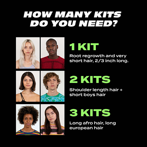 How many kits do you need? 1 kit root growth and very short hair, 2/3 inch long. 2 kits shoulder length hair and short boys hair. 3 kits long afro hair, long European hair