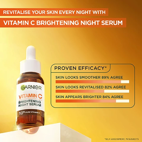 Image 1 - A Garnier Vitamin C Brightening Night Serum bottle with a dropper is displayed on a white block, next to a chart detailing product efficacy, with the text Revitalise your skin every night with Vitamin C Brightening Night Serum, Garnier Vitamin C Brightening Night Serum 10% Pure Vitamin C, Proven Efficacy*, Skin Looks Smoother 89% Agree, Skin Looks Revitalised 82% Agree, Skin Appears Brighter 84% Agree, and *Self-assessment, 79 subjects. Image 2 - A radiant woman touches her face with one hand, against a clear blue sky, with the text Our Highest Vitamin C Concentration and Skin Looks Smoother, Suppler, Revitalised & Rested. Image 3 - An abstract image of three interconnected clear spheres, one containing a lemon slice, one with swirling orange liquid, and one with tiny yellow particles, against a yellow background, with the text KEY INGREDIENTS, GLYCERIN, HYALURONIC ACID, PURE VITAMIN C. Image 4 - A clear glass tube filled with bubbling orange liquid against an orange background displays the text 10% PURE VITAMIN C NATURAL ORIGIN. Image 5 - A woman with brown skin touching her temple against a blue sky, with text that reads: PROVEN EFFICACY, SKIN LOOKS SMOOTHER & REVITALISED, SKIN LOOKS BRIGHTER & HEALTHIER, and APPEARANCE OF FINE LINES & DARK SPOTS ARE REDUCED. Image 6 - The image displays a Garnier Vitamin C Brightening Night Serum bottle with a dropper above it dispensing a golden drop, outlining a two-step night routine: NIGHT ROUTINE STEP 1 APPLY 3-4 DROPS ON CLEANSED FACE & NECK, STEP 2 APPLY YOUR MOISTURISER FOR A PERFECT SKIN FINISH. Image 7 - The image shows two Garnier serum bottles, a yellow one labeled Day and a brown one labeled Night, with text reading Power Duo Brightening Serum Routine, Day Vitamin C* Brightening Serum Brighten Skin & Reduce Dark Spots, Garnier Vitamin C* Brightening Serum 4% Vitamin C*, Niacinamide, Salicylic Acid + Melasyl, Night Vitamin C Brightening Night Serum Reduces Appearance of Dark Spots, Dullness & Fine Lines, Garnier Vitamin C Brightening Night Serum 10% Pure Vitamin C.