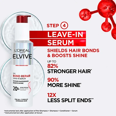 Image 1 - A white pump bottle of LOréal PARIS ELVIVE NEW BOND REPAIR LEAVE-IN SERUM with a red cap is displayed on a white background with circular clear dishes, alongside red molecular structures, and text that reads: STEP 4 LEAVE-IN SERUM SHIELDS HAIR BONDS & BOOSTS SHINE, 20% BOND REPAIR + [CITRIC ACID] COMPLEX FOR ALL TYPES OF DAMAGED HAIR, UP TO 82% STRONGER HAIR*, 90% MORE SHINE*, 12X LESS SPLIT ENDS**, with disclaimers *Instrumental test after application of Pre-Shampoo + Shampoo + Conditioner + Serum and **Instrumental test after application of Serum. Image 2 - A LOréal Elvive Bond Repair Leave-In Serum bottle with a red pump is shown on the left, next to instructions titled HOW TO USE, which state: Rub two drops between the palms of your hands, Apply evenly through the lengths and ends of wet or dry hair, Hair is stronger, shinier and easier to manage; The bottles label reads: LOréal Paris Elvive, New Bond Repair Leave-In Serum, Shields Hair Bonds Boosts Shine, 20% Bond Repair +[Citric Acid] Complex, For All Types Of Damaged Hair. Image 3 - A four-panel image depicts three before-and-after hair comparisons with the labels BEFORE and BONDED NO RETOUCH, showing blonde, brown, and curly hair transformed from damaged to smoother, healthier states, alongside a list of issues addressed: FOR ALL TYPES OF DAMAGED HAIR BREAKAGE SPLIT ENDS FRIZZ DRYNESS DULLNESS. Image 4 - An abstract image features a red molecular structure and translucent broken strand-like elements on a white background, with visible text LORÉAL PARIS ELVIVE BOND REPAIR WITH [20% CITRIC ACID COMPLEX] PENETRATES DEEP INTO THE HAIR CORTEX TO REBUILD INNER BROKEN BONDS.