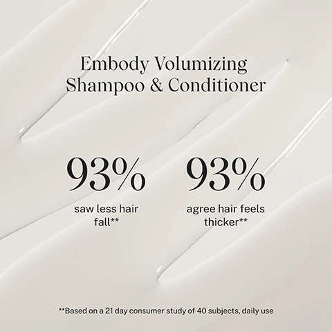 Image 1 - An image featuring a creamy white texture with the text Embody Volumizing Shampoo & Conditioner, alongside two statistics: 93% saw less hair fall** and 93% agree hair feels thicker**, with a note stating **Based on a 21 day consumer study of 40 subjects, daily use.
              Image 2 - A side-by-side comparison shows a woman with long, straight hair; on the left, her hair appears less glossy labeled WITHOUT, and on the right, her hair looks shiny and healthy labeled WITH: EMBODY SHAMPOO + CONDITIONER, with the note HAIR NOT RETOUCHED at the bottom.
              Image 3 - A turquoise bottle of JVN Embody Daily Volumizing Conditioner is displayed with a leaf and a piece of bamboo beside it, featuring text that states Hemisqualane helps to strengthen hair health instantly and over time, Biotin known as a vitamin B7 to help improve hair thickness, and Bamboo Extract rich in natural silica helps to add volume and shine.