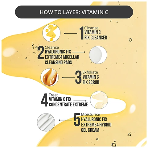 how to layer vitamin c. 1 = cleanse with vitamin c fix cleanser. 2 = cleanse with hyaluronic fix extreme 4 micellar cleansing pads. 3 = exfoliate with vitamin c fix scrub. 4 = treat, vitamin c fix concentrate extreme. 5 = moisturise with hyaluronic fix extreme 4 hybrid gel cream.