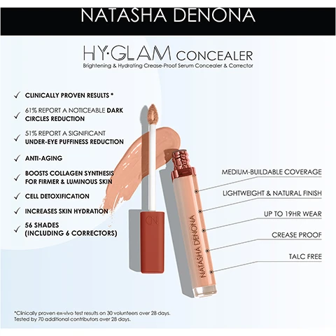 Image 1, natasha denona hyglam concealer, brightening and hydrating crease proof serum concealer and corrector. clinically proven results, 61% report a noticeable dark circles reduction. 51% report a significant under eye puffiness reduction. anti-aging. boosts collagen synthesis for firmer and luminous skin. cell detoxification, increases skin hydration, 56 shades (including 6 correctors). medium buildable coverage, lightweight and natural finish, up to 19 hour wear, crease proof, talc free. *clinically proven ex vivo test results on 30 volunteers over 28 days. tested by 70 additional contributers over 28 days. Image 2, hyglam concealer. pointed tip = use for more precise areas or spot concealing. hollow reserviore grips the ideal amount of product. flat side, use for applying under the eye and large areas of the face and for fuller coverage. Image 3, swatches on 6 different skin tones, deep, dark, tan, medium, light and fair. Image 4, find your shade of hyglam concealer. step 3 = neutralize and correct. blue or purple under eye circles = select a concealer shade from the peach group in your overtone row (fair/light or medium/tan or dark/deep) or a correcting concealer shade C1-C6 of your overtone. dark brown under eye circles = select a concealer shade from the rosy group in your overtone row (fair/lighy or medium/tan or dark/deep). hyperpigmentation = select a correcting concealer shade that matches your overtone. C1 fair, C2 light, C3 medium, C4 tan, C5 dark or C6 deep. Image 5, hyglam corrector codes. C1 fair, C2 light, C3 medium, C4 tan, C5 dark or C6 deep. Image 6, 7 and 8, hyglam corrector, concealer = target under eye circles. corrector = target hyperpigmentation.