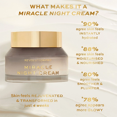 WHAT MAKES IT A MIRACLE NIGHT CREAM? *90% agree skin feels INSTANTLY hydrated *88% agree skin feels MOISTURISED & NOURISHED *80% agree feels SMOOTHER & PLUMPER
              *78% agree a appears more GLOWY