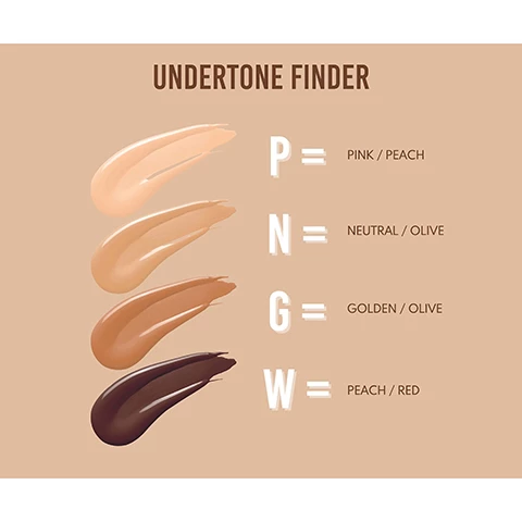 Image 1, undertone finder. P = pink / peach. N = neutral / olive. G = golden / olive. W = peach / red. Image 2, models wearing their shade. Image 3, yummy skin serum foundation. yummy skin vs vision cream cover. 1P, 2G = new addition. 3P = VCC N01. 4N = new addition. 5G = VCC N2.75. 6N = VCC N03, 7N = VCC N4.5, 8P = VCC N05. 9N, 10G, 11G = new addition. 12W = VCC N06. 13N = new addition. Image 4, yummy skin serum foundation. yummy skin vs vision cream cover. 14W = VCC W03. 15N = VCC TO01. 16N = VCC N07. 17W = VCC W05. 18G and 19G = new addition. 20W = VCC @06. 21N = VCC N09. 22N = new addition. 23W = VCC W09. 24W = VCC W10. 25W and 26N = new addition. Image 5, skincare makeup hybrid. feels like nothing, looks like nothing, does everything. real coverage for skin that looks like skin. hyaluronic acid and skin loving ingredients - jojoba seed oil, vegan squalane, maracuja oil, tumeric oil, ginger root oil. yummy skin is balanced skin.