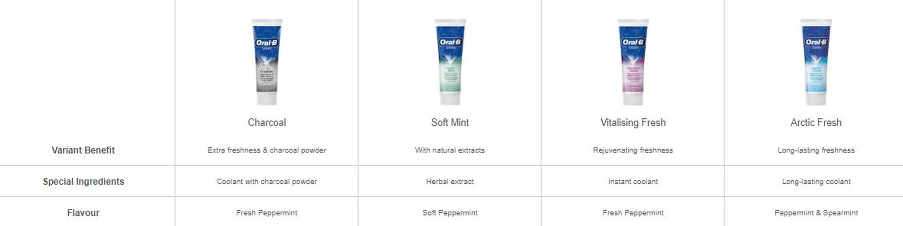 VltaE5ing Fresh
                                  Variant Benefit
                                  Special Ingredients
                                  Charcoal
                                  Fresh
                                  Sofi Mint
                                  With
                                  Peppermint
                                  Arctic F
                                  Pegermint.