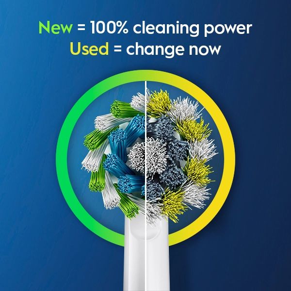 New = 100% cleaning power. Used = change now.