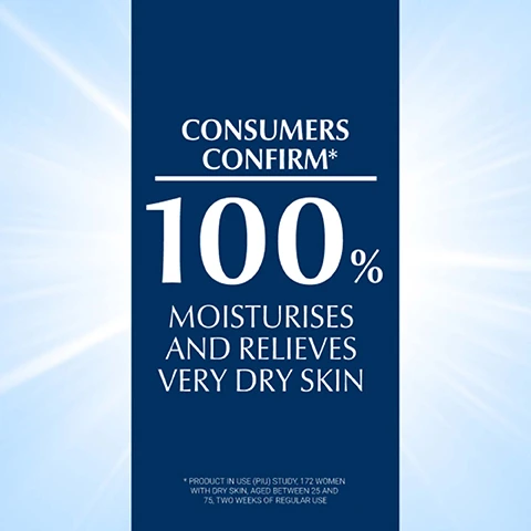 Image 1, consumers confirm 100% moisturises and relieves very dry skin. product in use study, 172 with dry skin aged between 25 and 75 two weeks of regular use. image 2, UREA, ceramides, natural moisturising factors. image 3, discover more, wash fluid, 10% lotion, hand cream