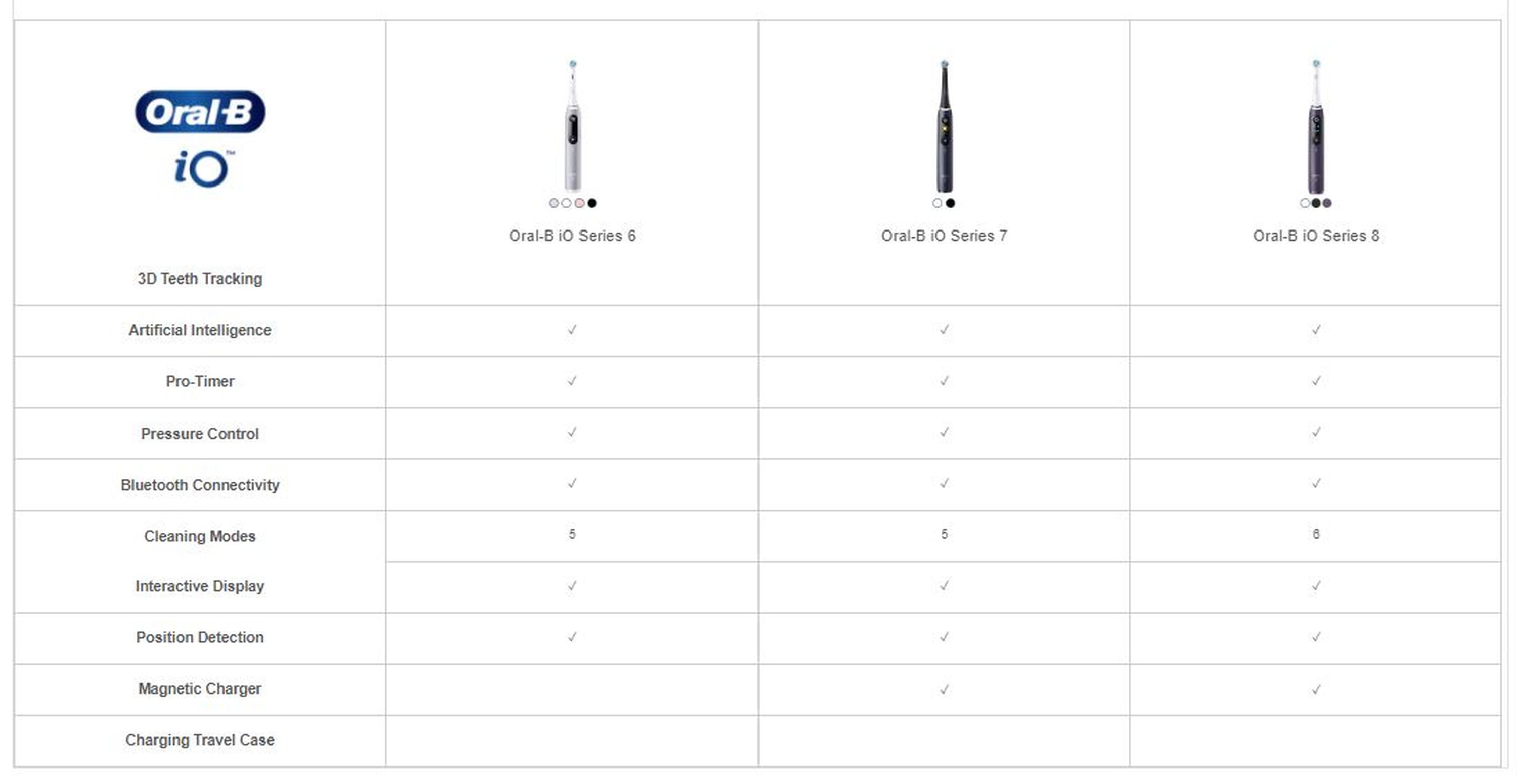 Oral-B io. Special edition collection. Immerse yourself in the io experience.