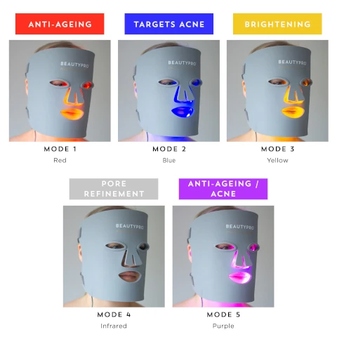 anti-ageing mode 1 = red. targets acne mode 2 = blue. brightening mode 3 = yellow. pore refinement mode 4 = infared. anti-ageing and acne mode 5 = purple