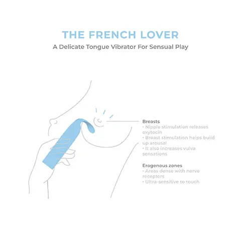 Image 1,A Delicate Tongue Vibrator For Sensual Play Breasts Nipple stimulation releases oxytocin Breast stimulation helps build up arousal It also increases vulva sensations Erogenous zones Areas dense with nerve receptors Ultra-sensitive to touch Image 2,Clitoral glans Highly sensitive
              Labia minora and majora Rich in nerve endings