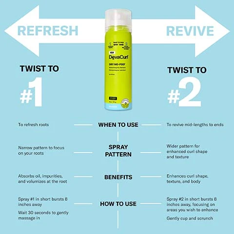 Image 1, refresh twist to 1. when to use - refresh roots. spray pattern - narrow pattern to focus on your roots. benefits - absorbs oil, impurities and volumizes at the root. how to use - spray 1 in short bursts 8 inches away, wait 30 seconds to gently massage in. twist to 2. when to yse - to revive mid lengths to ends. spray pattern - wider pattern for enhanced curl shape and texture. benefits - enhances curl shape, texture and body. how to use - spray 2 in short bursts 8 inches away, focusing on areas you wish to enhance, gently cup and scrunch. Image 2, the powder behind dry no-poo moisturising dry shampoo. tapioca starch = keep roots looking fresh, this ingredient helps absorb excess oils present on hair. formulated with jojoba oil - only the good stuff, yes it's an oil but it will not make your hair look greasy. sunflower seed extract - keeping it non-drying this emollient prevents water loss in hair and conditions without weighing down curls. Image 3, dry no-poo moisturising dry shampoo before and after. products used - day 6 blown out hair plus dry no-poo moisturising dry shampoo. Image 4, 2 ways 2 extend your style. twist to 1 = absorbs excess oil, impurities and sweat, non drying and invisible finish. twist to 2 = enhances curl shape and definition, long lasting volume up to 72 hours, reduces frizz up to 72 hours.