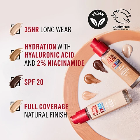 Image 1, 35 hour long wear, hydration with hyaluronic acid and 2% niacinamide, spf 20, full coverage natural finish. Image 2, with hyaluronic acid and 2% niacinamide for an unbeatable hydration boost. Image 3, number 1 rimmel foundation, 90% agreed that lasting finish foundation improved the quality of their bare skin. Image 4, original 25 hour longwear, full coverage hydration boost, spf 20. new and improved, 35 hour longwear, full coverage, hydration boost, spf 20, skincare based, formula infused with hyaluronic acid, niacinamide and vitamin e.