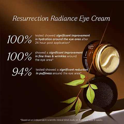 Image 1, resurrection radiance eye cream clinical trials. 100% of women tested showed a significant improvement in the hydration around the eye area after 24 hours post application. 100% of women tested showed a significant improvement in fine lines and wrinkles around the eye area after 6 weeks of use. 112% increase in hydration around the eye area after 6 weeks of continued use. 94% of women tested showed a signiciant reduction in puffiness around the eye area after 6 weeks of use. based on an independent scientific clinical blind study on 31 people over 6 weeks. Image 2, BEFORE AFTER "unretouched Image 3, BEFORE AFTER "unretouched Image 4, INGREDIENT SPOTLIGHT Resurrection Radiance Eye Cream RESURRECTION PLANT A bioactive compound that helps intensely moisturize around eyes, instantly plump and hydrate and reduce the look of dark circles, fine lines and wrinkles TURMERIC, COFFEE, & LICORICE EXTRACT Coffee and Licorice work together to depuff and brighten the eye area while Turmeric calms skin to help for smoother, youthful looking eyes TREE BARK EXTRACT Clinically proven to target the root cause of dark circles