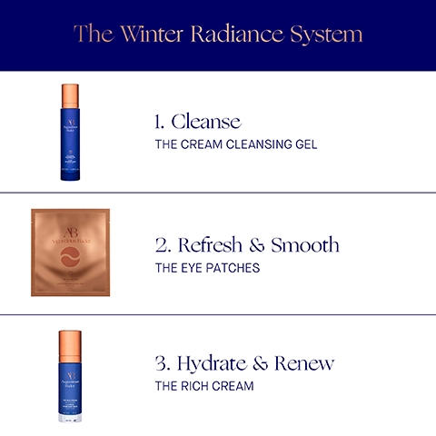 The Winter Radiance System. 1. Cleanse, The cream cleansing gel. 2. Refresh and smooth, The eye patches. 3. Hydrate and renew, The rich cream.
