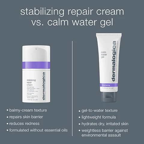Image 1, stablizing repair cream vs calm water gel. stabilizing repair cream = balmy cream texture, repairs skin barrier, reduces redness, formulated without essential oils. calm water gel = gel to water texture, lightweight formula, hydrates dry irritated skin, weightless barrier against environmental assault. image 2, new stabilizing repair cream clinically proven to help sensitive skin within 1 week. before vs after 1 week. Image 3, 90% felt their skin looked refreshed and healthy. 84% felt it helped repair their sensitive skin. 84% saw reduced redness. based on self assessment questions within a clinical study on 31 subjects after 2 weeks. image 4, ceramide building complex = provides nourishing lipids to help keep signs of sensitivity at bay. resurrection plant = strengthens skin's barrier. boerhavia diffusa root = helps reduce the appearance of redness. image 5, treatment room tested, soothes and strengthens at home. image 6, cleanse, tone, treat and moisturise.