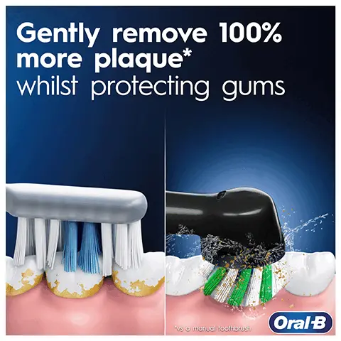 Image 1, Gently remove 100% more plaque* whilst protecting gums vs a manual toothbrush Image 2, PROTECT your gums A GUM PRESSURE SENSOR Image 3,3D White Deep Clean Interdental Precision Clean Sensitive Clean PERSONALIZE your clean Floss Action Image 4, G 3 MAXIMIZE your clean 3 easy-to-use cleaning modes 2 min) +IIII DAILY SENSITIVE WHITENING CLEAN Handle-integrated quadrant-timer Long Lasting Battery Image 5, 30-Day Money- Back Guarantee