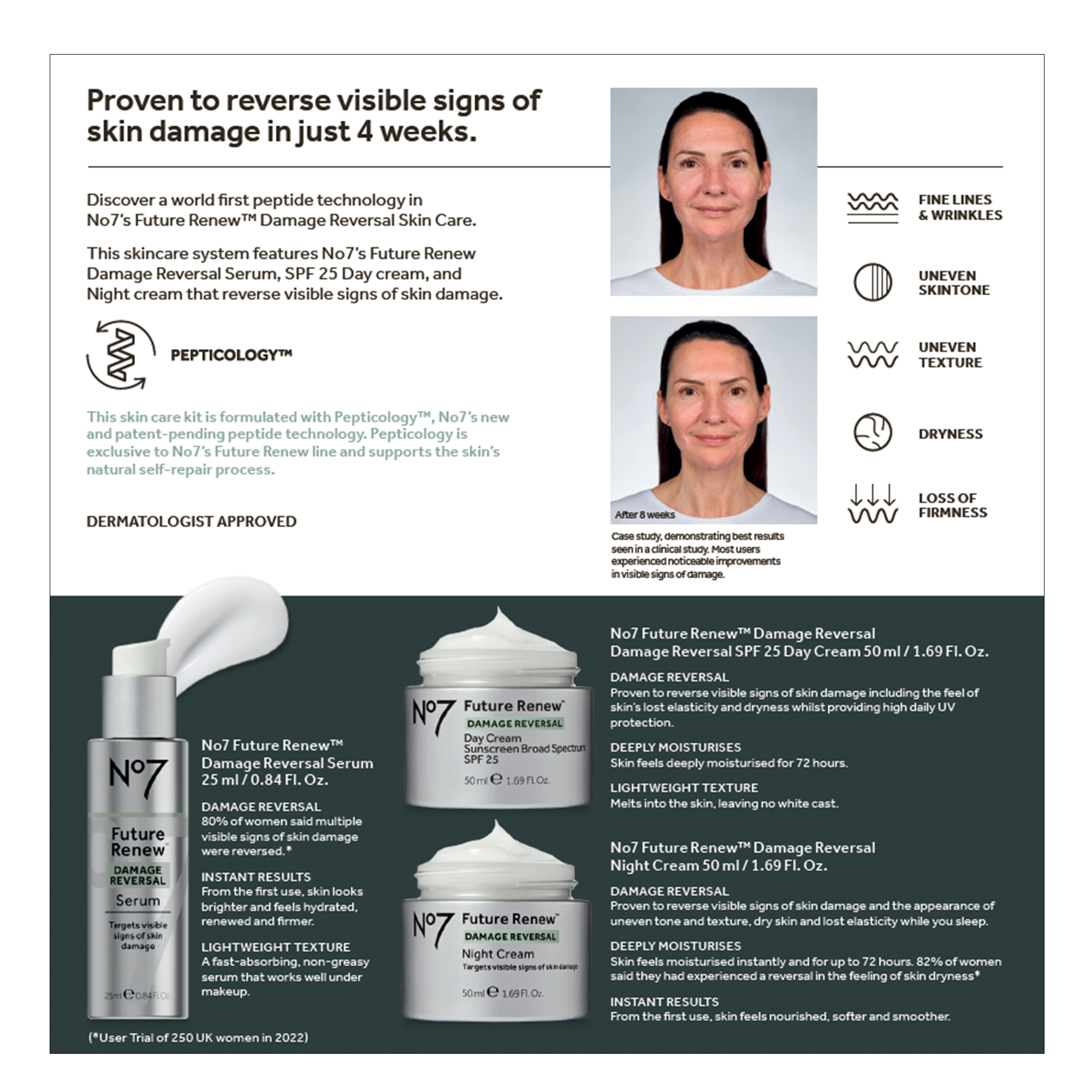 Proven to reverse visible signs of skin damage in just 4 weeks.
              Discover a world first peptide technology in No7's Future Renew ™ Damage Reversal Skin Care.
              This skincare system features No7's Future Renew Damage Reversal Serum, SPF 25 Day cream, and Night cream that reverse visible signs of skin damage.
              PEPTICOLOGY
              This skin care kit is formulated with Pepticology™, No7's new and patent-pending peptide technology. Pepticology is exclusive to No7's Future Renew line and supports the skin's natural self-repair process.
              DERMATOLOGIST APPROVED
              N°7 Future Renew DAMAGE REVERSAL Serum
              DAMAGE REVERSAL
              80% of women said multiple visible signs of skin damage were reversed.*
              INSTANT RESULTS
              From the first use, skin looks brighter and feels hydrated. renewed and firmer.
              LIGHTWEIGHT TEXTURE
              A fast-absorbing, non-greasy serum that works well under makeup.
              (*User Trial of 250 UK women in 2022)
              No7 Future Renew DAMAGE REVERSAL Night Cream
              Targets visible signs of sain canaye
              50 ml E 1.69 FOr.
              FINE LINES & WRINKLES
              UNEVEN SKINTONE
              UNEVEN TEXTURE
              DRYNESS
              LOSS OF FIRMNESS
              After 8 weeks
              Case study, demonstrating best results seen in a clinical study. Most users
              in visible signs of damage.
              No7 Future Renew Damage Reversal
              Proven to reverse visible signs of skin damage including the feel of skin's lost elasticity and dryness whilst providing high daily UV protection.
              DEEPLY MOISTURISES
              Skin feels deeply moisturised for 72 hours.
              LIGHTWEIGHT TEXTURE
              Melts into the skin, leaving no white cast.
              No7 Future Renew™ Damage Reversal
              Night Cream 50 ml / 1.69 Fl. Oz.
              DAMAGE REVERSAL
              Proven to reverse visible signs of skin damage and the appearance of uneven tone and texture, dry skin and lost elasticity while you sleep.
              DEEPLY MOISTURISES
              Skin feels moisturised instantly and for up to 72 hours. 82% of women said they had experienced a reversal in the feeling of skin dryness*
              INSTANT RESULTS
              From the first use, skin feels nourished, softer and smoother.