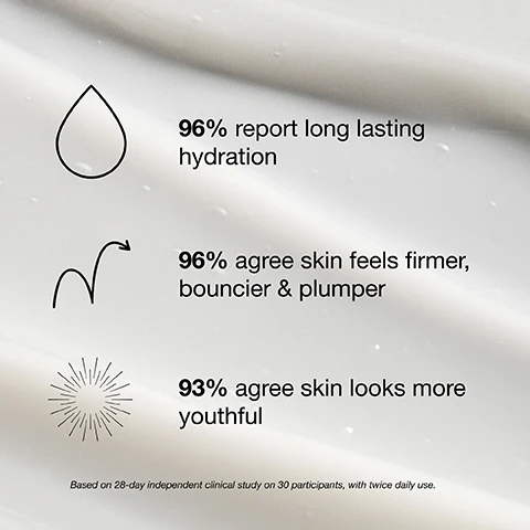 Image 1, 96% report long lasting hydration. 96% agree skin feels firmer, bouncier and plumper. 93% agree skin looks more youthful. based on a 28 day independent clinical study on 30 participants, with twice daily use. image 2, hydrates, plumps and protects.