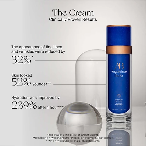 Image 1, the cream clinically proven results. the appearance of fine lines and wrinkles were reduced by 32%, skin looked 52% younger, hydration was improved by 239% after 1 hour. in a 4 week clinical trial of 20 participants, based on a 4 week consumer perception study of 52 participants. in a 4 week clinical trial of 15 participants. image 2 and 3, before and after 12 weeks.