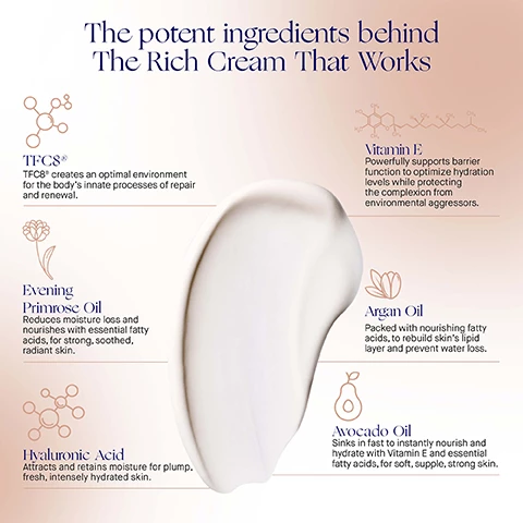 Image 1, the potent ingredients behind the rich cream that works. TFC8 - creates optimal environment for the body's innate processes of repair and renewal. evening primrose oil - reduces moisture loss and nourishes with essential fatty acids for strong, soothed and radiant skin. hyaluronic acid attracts and retains moisture for plump, fresh, intensely hydrated skin. vitamin e powerfully supports barrier function to optimise hydration levels while protecting the complexion from environmental aggressors. argan oil packed with nourishing fatty acids, to rebuild skin's lipid layer to prevent moisture loss. avocado oil sinks in fast to instantly hydrate nourish and hydrate with vitamin e and essential fatty acids for soft, supple, strong skin. image 2,  the rich cream clinically proven results. forehead wrinkles visibly reduced by 37%. crow's feet wrinkles visibly reduced by 54%. skin firmness and elasticity are improved by 36%. based on a 4 week clinical trial of 30 participants. image 3, before and after 12 weeks. reduction in the appearance of pores and age spots. reduction in marionette lines. image 4, before and after 12 weeks, reduction in acne scaring.