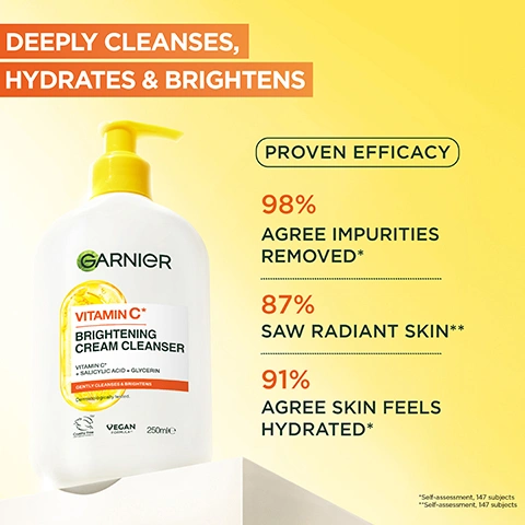 Image 1 - A white Garnier Vitamin C Brightening Cream Cleanser bottle with a yellow pump is shown on a yellow and orange background with text that reads: DEEPLY CLEANSES, HYDRATES & BRIGHTENS, Garnier, VITAMIN C* BRIGHTENING CREAM CLEANSER, VITAMIN C* + SALICYLIC ACID + GLYCERIN, GENTLY CLEANSES & BRIGHTENS, Dermatologically tested, VEGAN FORMULA, 250ml e, PROVEN EFFICACY, 98% AGREE IMPURITIES REMOVED*, 87% SAW RADIANT SKIN**, 91% AGREE SKIN FEELS HYDRATED*, *Self-assessment, 147 subjects, **Self-assessment, 147 subjects. Image 2 - A large clear capsule filled with yellow liquid, bubbles, and lemon slices on a yellow background, with text reading THE SCIENCE BEHIND OUR FORMULA, VITAMIN C* KNOWN AS A DERMACTIVE TO BRIGHTEN, BOOST GLOW & ENHANCE SKINS RADIANCE, GLYCERIN KNOWN TO HYDRATE SKIN, and *Vitamin Cg = Vitamin C derivative. Image 3 - A curved swatch of creamy, off-white product with a foamy texture at the top, against a bright yellow background, with the text CREAM TO FOAM FORMULA and DERMATOLOGICALLY & OPHTHALMOLOGICALLY TESTED SULFATE FREE* *Without sulfated surfactant. Image 4 - Three Garnier Vitamin C skincare products, including a cream cleanser, a serum, and a daily UV glow sunscreen, are displayed on a white and yellow background outlining a 3-step routine with text that reads: 3-STEPS BRIGHTENING ROUTINE. STEP 1. DEEPLY CLEANSE, HYDRATE & BRIGHTEN. Garnier Vitamin C Brightening Cream Cleanser Vitamin C + Salicylic Acid + Glycerin Dermatologically Tested Vegan 250ml e. STEP 2. BRIGHTEN SKIN & REDUCE DARK SPOTS. Garnier Vitamin C Brightening Serum. STEP 3. PROTECT & BRIGHTEN. Garnier Vitamin C Daily UV Glow 50+ Very High UV Protection (UVA/UVB). Image 5 - Three smiling young adults, a man and two women, pose against a bright blue sky with a yellow background element, next to text that reads SUITABLE FOR ALL SKIN TYPES DERMATOLOGICALLY TESTED OPHTHALMOLOGICALLY TESTED SUITABLE FOR SENSITIVE SKIN. Image 6 - A close-up of a persons face with a hand touching their cheek, showing clear skin and a smile, with text that reads GENTLY CLEANSES WHILE PROTECTING SKINS NATURAL MOISTURE BARRIER. Image 7 - A white bottle of Garnier Vitamin C Brightening Cream Cleanser with a yellow pump and label is shown on a yellow background with some white foam at the bottom right, and usage instructions are on the left, with text that reads: CLEANSE & BRIGHTEN, EVERY DAY, AM | PM, STEP 1. APPLY TWICE A DAY ON DAMP FACE & MASSAGE GENTLY, STEP 2. RINSE OFF, GARNIER, VITAMIN C*, BRIGHTENING CREAM CLEANSER, VITAMIN C* + SALICYLIC ACID + GLYCERIN, GENTLY CLEANSES & BRIGHTENS, Dermatologically tested., Cruelty Free International leaping bunny logo, VEGAN FORMULA, 250mle. Image 8 - A green image displays the Garnier logo with a leaf, followed by the Leaping Bunny Cruelty Free International logo and text reading Cruelty Free International, Vegan Formula (1), 97% Biodegradable Formula (2), Recyclable Bottle (3), with footnotes (1) No animal-derived ingredients or by-products, (2) As per OECD 301 or equivalent tests, (3) If placed in the sorting bin.