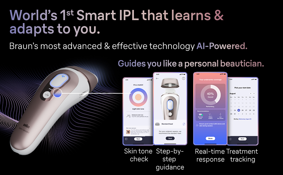 Image of Brauns Smart IPL device and four smartphone screens demonstrating its features, including skin tone check, step-by-step guidance, real-time response, and treatment tracking, with the text stating World’s 1st Smart IPL that learns & adapts to you. Braun’s most advanced & effective technology AI-Powered. Guides you like a personal beautician.