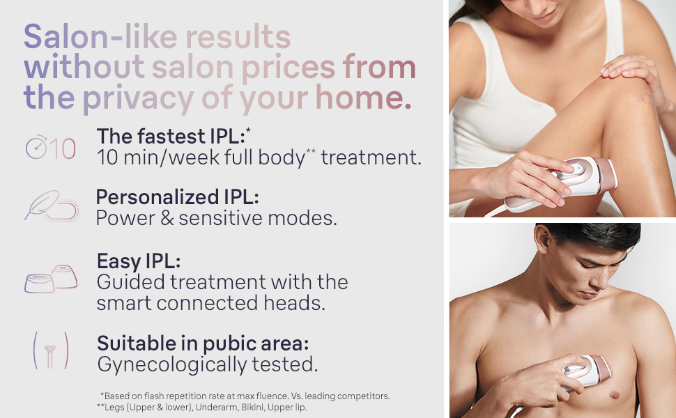 Image features a promotional graphic for an IPL hair removal device, showing a woman using the device on her leg and a man using it on his chest, with the text highlighting benefits such as The fastest IPL: 10 min/week full body treatment, Personalized IPL: Power & sensitive modes, Easy IPL: Guided treatment with the smart connected heads, and Suitable in public area: Gynecologically tested.