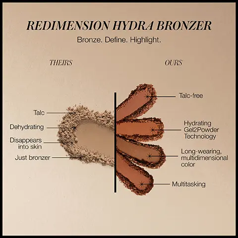 Image 1, REDIMENSION HYDRA BRONZER Bronze. Define. Highlight. Talc THEIRS OURS Talc-free Dehydrating Disappears into skin Just bronzer Hydrating Gel2Powder Technology Long-wearing, multidimensional color -Multitasking Image 2, SUGAR- DERIVED GEL2POWDER TECHNOLOGY For long-lasting multidimensional color -ORGANIC JOJOBA OIL Allows for easy absorption,, while creating a protective barrier for your skin WILDCRAFTED BURITI OIL Native to Brazil & rich with vitamins that offer potent antioxidant defense. Image 3, INSTANT NOURISHMENT & GLOWING RESULTS INSTANTLY 100% WARMS THE PLEXION AFTER BEFORE BIKINI BEACH Image 4, 100% AGREE Instantly Warms Complexion Instantly Adds Sculpted Definition Instantly Gives A Natural Sunkissed Tan Results observed in a 7 day consumer study on 33 individuals. 8 HOUR WEAR Image 5, BIKINI BEACH A deep bronze with a slight terracotta base (for medium to deep skin tones). SHADE 04