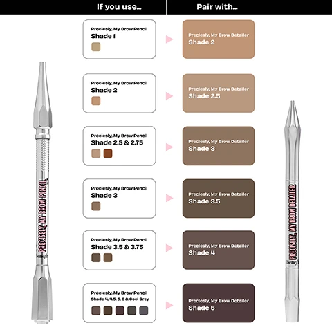 Image 1 - Image showing a comparison chart for eyebrow products, with “If you use...” on the left listing different shades of Precisely, My Brow Pencil and corresponding Pair with... shades of Precisely, My Brow Detailer on the right, alongside images of the pencil and detailer.
              Image 2 - Image shows a close-up of a black eyeliner pencil with a fine 0.8 mm tip against a bright red background, accompanied by text highlighting its features: Teeny-tiny 0.8 mm tip, 12-hour* wear, Waterproof & smudge-proof, with a note that reads *instrumental test on 25 participants.
              Image 3 - Two eyebrow makeup products, a brow detangler on the left with a thinner tip and a brow pencil on the right with a thicker tip, each accompanied by descriptive text about their features. The text reads: Precisely, My Brow Detangler • 0.8 mm tip for detailing tips & tails and Precisely, My Brow Pencil • 1.5 mm tip for hair-like strokes throughout brow.
              Image 4 - Image shows four eyebrow pencils arranged vertically on a light beige background with sketches of strokes next to each one; from top to bottom, the products are labeled as follows: Precisely, My Brow Pencil with 1.5 mm tip for hair-like strokes, Precisely, My Brow Detailer with 0.8 mm tip for detailing, Gimme Brow+ Volumizing Pencil with powder and fiber tip for volume, and Goof Proof Brow Pencil with Goof-proof tip for fast filling.