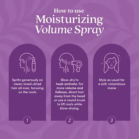 Image 1, ﻿ How to use Moisturizing Volume Spray Spritz generously on clean, towel-dried hair all over, focusing on the roots 1 Blow-dry to heat-activate. For more volume and fullness, direct hair away from the head or use a round brush to lift roots while blow-drying. 2 Style as usual for a soft, voluminous mane 3 Image 2, Strengthen & plump with just a pump + + PRE-WASH TREATMENT SHAMPOO CONDITIONER MOISTURIZING VOLUME SPRAY Image 3, Frizz-free fullness BEFORE AFTER Image 4, Strengthen, plump & soften BEFORE AFTER