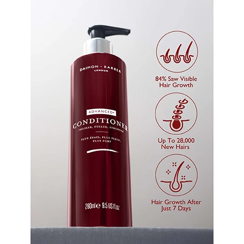 Image 3 - A dark red Daimon Barber Advanced+ Conditioner bottle with a pump dispenser is displayed alongside three circular icons illustrating benefits: 84% Saw Visible Hair Growth, Up To 28,000 New Hairs, and Hair Growth After Just 7 Days, with the bottle also labeled THICKER, FULLER, STRONGER PLUS EPAIS, PLUS PLEIN, PLUS FORT and 280ml e 9.5 US fl.oz. Image 4 - A before and after image showing the back of a persons head, with the before image displaying noticeable thinning at the crown and the after image showing visibly thicker hair with less scalp exposure, accompanied by the text BEFORE, AFTER, and *Customer Results of Advanced+ Shampoo, Conditioner & Growth Galvanizer Spray Tested for 84 days.