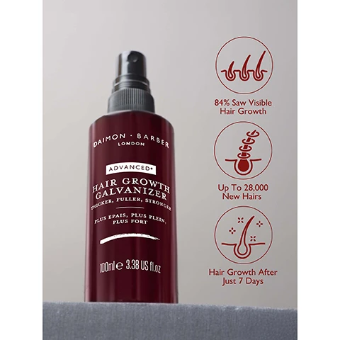 Image 3 - A dark red Daimon Barber Advanced Hair Growth Galvanizer spray bottle stands on a grey surface, featuring visible text DAIMON BARBER LONDON ADVANCED HAIR GROWTH GALVANIZER THICKER, FULLER, STRONGER PLUS EPAIS, PLUS PLEIN, PLUS FORT 100ml e 3.38 US fl.oz, alongside three circular icons illustrating hair growth stages and statistics, reading 84% Saw Visible Hair Growth, Up To 28,000 New Hairs, and Hair Growth After Just 7 Days. Image 5 - A before and after comparison showing the back of a persons head, with the left image labeled BEFORE showing thinning hair at the crown, and the right image labeled AFTER showing significantly denser hair, with a caption stating Customer Results of Advanced+ Shampoo, Conditioner & Growth Galvanizer Spray Tested for 84 days.