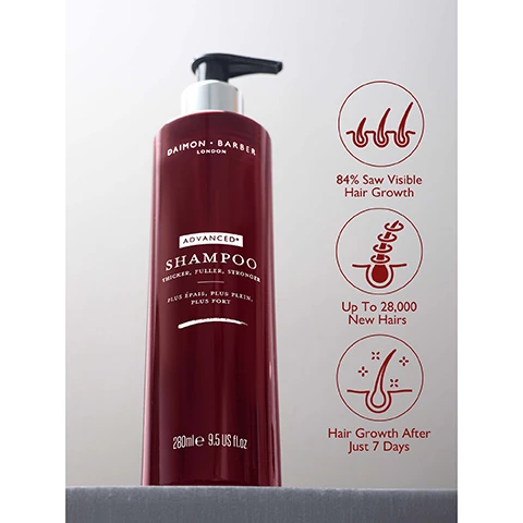 Image 3 - A maroon bottle of Daimon Barber Advanced+ Shampoo, labeled Thicker, Fuller, Stronger, Plus Épais, Plus Plein, Plus Fort, 280mle 9.5 US fl.oz, is displayed alongside three icons that state 84% Saw Visible Hair Growth, Up To 28,000 New Hairs, and Hair Growth After Just 7 Days. Image 4 - A before and after comparison showing the top of a persons head from behind, with a visibly thinning crown in the before image and significantly thicker hair covering the crown in the after image, with text that reads BEFORE AFTER *Customer Results of Advanced+ Shampoo, Conditioner & Growth Galvanizer Spray Tested for 84 days.