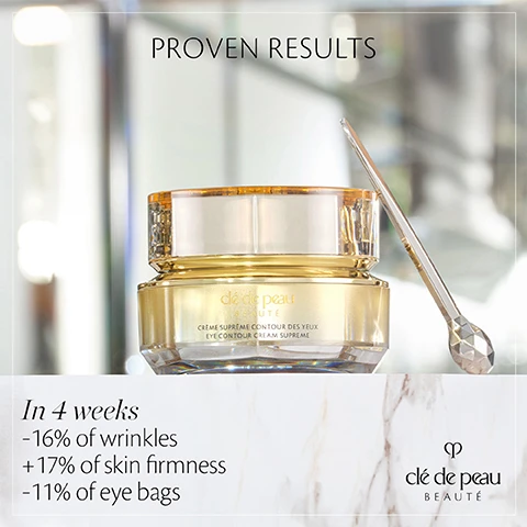 Image 1 - A jar of Clé de Peau Beauté Eye Contour Cream Supreme is displayed against a blurred background, with text stating PROVEN RESULTS and statistics showing improvements in wrinkles, skin firmness, and eye bags over four weeks.
              Image 2 - An elegant bottle with golden highlights features the text 5 x MORE LEMPUYANG EXTRACT, followed by the phrase Derived from ginger, building high concentrations of rich nutrients, and an asterisk noting a comparison to Clé de Peau Beautés existing formulas.
              Image 3 - An elegantly arranged display of three beauty products on a golden tray, featuring a compact with four eyeshadow shades, a concealer stick, and a cream jar labeled Eye Contour Cream Supreme, along with the brand name clé de peau beauté at the bottom.