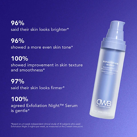 image 1, 96% said their skin looks brighter. 96% showed a more even skin tone. 100% showed improvement in skin texture and smoothness. 97% said their skin looks firmer. 100% agreed exfoliation night serum is gentle. based on a 4 week independent clinical study of 30 subjects who used exfoliation night 3 nights per week, as measured at the 2 week time point. image 2, glycolic acid (aha) - brights the look of skin overnight. lactobionic acid (PHA) - delivers more even looking skin tone. gluconolactone (PHA) - reduces the appearance of wrinkles and texture. salicylic acid *BHA) and postbiotics - hydrates. image 3, before and after, 4 week independent clinical study 30 subjects who used exfoliation night 3 times per week, captured at baseline and 4 weeks.