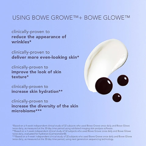 image 1, using bowe growe and bowe glowe. clinically proven to reduce the appearance of wrinkles. clinically proven to deliver more even looking skin. clinically proven to improve the look of skin texture. clinically proven to increase skin hydration. clinically proven to increase the diversity of the skin microbiome. Based on a 4-week independent clinical study of 32 subjects who used Bowe Growe once daily and Bowe Glowe twice daily, as measured at the 30 day time period using validated imaging skin analysis software. Based on a 4-week independent clinical study of 32 subjects who used Bowe Growe once daily and Bowe Glowe twice daily, evaluated for hydration (Corneometer@). on a 4-week independent clinical study of 32 subjects who used Bowe Growe once daily and Bowe Glowe twice daily, as measured at the 30 day time period, using next generation sequencing technology. image 2, ceramides, squalane, postbiotics, prebiotics, hyaluronic acid. image 3, polyphenols - pomegrante, blackberry, blueberry, black currant, cranberry, concord grape. lemon juice, coconut water, monk fruit.