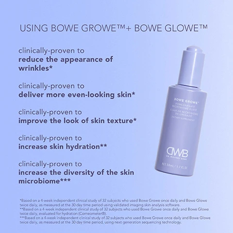 Image 1, using bowe growe and bowe glowe. clinically proven to reduce the appearance of wrinkles. clinically proven to deliver more even looking skin. clinically proven to improve the look of skin texture. clinically proven to increase skin hydration. clinically proven to increase the diversity of the skin microbiome. Based on a 4-week independent clinical study of 32 subjects who used Bowe Growe once daily and Bowe Glowe twice daily, as measured at the 30 day time period using validated imaging skin analysis software. * *Based on a 4-week independent clinical study of 32 subjects who used Bowe Growe once daily and Bowe Glowe twice daily, evaluated for hydration (Corneometer@). *** Based on a 4-week independent clinical study of 32 subjects who used Bowe Growe once daily and Bowe Glowe twice daily, as measured at the 30 day time period, using next generation sequencing technology. image 2, polyphenols, pomegrante, blackberry, blueberry, black currant, cranberry, concord grape. lemon juice, coconut water, monk fruit.