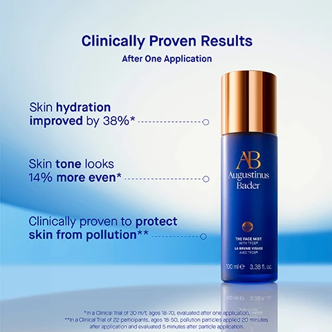 Image 3 - A blue bottle of Augustinus Bader The Face Mist is displayed against a light blue background, with text indicating clinically proven results for skin hydration improvement of 38%, skin tone looking 14% more even, and protection from pollution after one application.
              Image 4 - Image shows a bottle of face mist held in a hand against a blue background with text highlighting user proven results: 86% agree skin looks and feels instantly hydrated, 88% agree skin feels protected from pollution, 70% agree skin tone looks dramatically improved, with a note about a consumer perception study.
              Image 5 - A blue background features a bottle of Augustinus Bader The Face Mist with a gold cap and the brand name on the front, surrounded by text describing ingredients: TFC8® A proprietary technology that creates the optimal environment for skin cellular renewal, Hyaluronic Acid Helps plump and hydrate skin, Polysaccharide Complex Helps shield against pollution and oxidative damage, Rose Water Helps to hydrate, soothe and visibly reduce redness, followed by 100 ml 3.38 fl. oz.
              Image 6 - A woman is spritzing a facial mist onto her face against a blue background, with two steps outlined on the right: Step 1 - Use morning and night after cleansing, spritz generously onto the face and neck; Step 2 - Follow with your Augustinus Bader skincare routine and use throughout the day on top of skincare and makeup, as needed.
              Image 7 - An instructional image titled How to Use displays a skincare routine for morning and night, featuring five steps: 1. Cleanse - the cleansing balm and the cream cleansing gel or the foaming cleanser, 2. Tone & Protect - the face mist, 3. Correct & Illuminate - the serum, 4. Revitalize & Refresh - the eye cream, and 5. Hydrate & Renew - the cream, the rich cream, the ultimate soothing cream, or the light cream.
