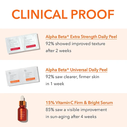 Image 1, clinical proof. alpha beta extra strength daily peel = 92% showed improved texture after 2 weeks. alpha beta universal daily peel = 92% saw clearer, firmer skin in 1 week. 15% vitamin c firm and bright serum = 85% saw a visible improvement in sun ageing after 4 weeks. image 2, before and after 6 months. image 3, how to layer your skin care. alpha beta daily peel = gently and effectively exfoliates for immediate radiance, choose between alpha beta extra strength or universal. 15% vitamin c firm and bright serum - visibly brighten skin and fade the look of dark spots. image 4, pick your peel. start with universal peel and when you need an extra boost use extra strength daily peel. only use one alpha beta peel per day.