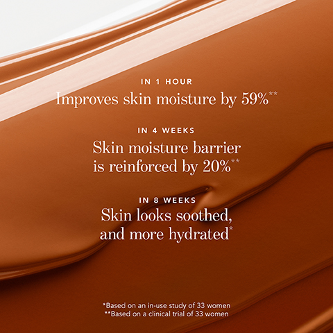 IN 1 HOUR Improves skin moisture by 59%* IN 4 WEEKS Skin moisture barrier is reinforced by 20%** IN 8 WEEKS Skin looks soothed, and more hydrated* ** *Based on an in-use study of 33 women **Based on a clinical trial of 33 women