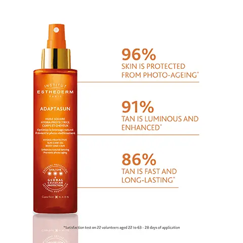 Image 1, INSTITUT ESTHEDERM PARIS ADAPTASUN HUILE SOLAIRE HYDRA-PROTECTRICE CORPS ET CHEVEUX Prévient le photo-viment HYDRA-PROTECTIVE SUN CARE BODY AND HAIR 96% SKIN IS PROTECTED FROM PHOTO-AGEING 91% TAN IS LUMINOUS AND ENHANCED CELLULAR PROTECTION Core first X NAOS 86% TAN IS FAST AND LONG-LASTING *Satisfaction test on 22 volunteers aged 22 to 63-28 days of application COM XHVO Image 2, PREPARE PREPARE THE SKIN FOR SUN EXPOSURE INSTITUT ESTHEDERM BRONZ IMPULSE INSTITUT ESTHEDERM ADAPTASUN PROTECT BOOSTS THE SKIN'S ABILITY TO ACHIEVE A GOLDEN LONG-LASTING TAN 500 5,02 INSTITUT ESTHEDERM PROLONGATEUR DE BRONZAGE PROLONG SKIN IS HYDRATED AND SOFT
