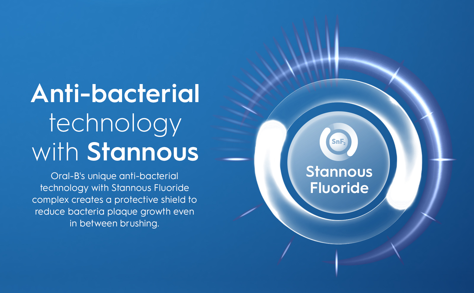 Anti-bacterial technology with Stannous Oral-B's unique anti-bacterial technology with Stannous Fluoride complex creates a protective shield to reduce bacteria plaque growth even in between brushing. SnF₂ Stannous Fluoride