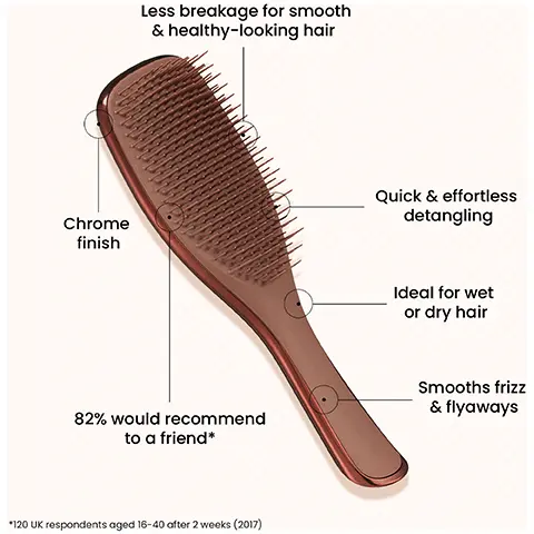 Image 1, Less breakage for smooth & healthy-looking hair Chrome finish Quick & effortless detangling Ideal for wet or dry hair 82% would recommend to a friend* Smooths frizz & flyaways *120 UK respondents aged 16-40 after 2 weeks (2017) Image 2, 15.5 cm THE ULTIMATE DETANGLER MINI Great for straight to curly hair 22.1 cm 5.3 cm 6.6 cm 7.9 cm THE ULTIMATE THE ULTIMATE DETANGLER DETANGLER LARGE 23.6 cm