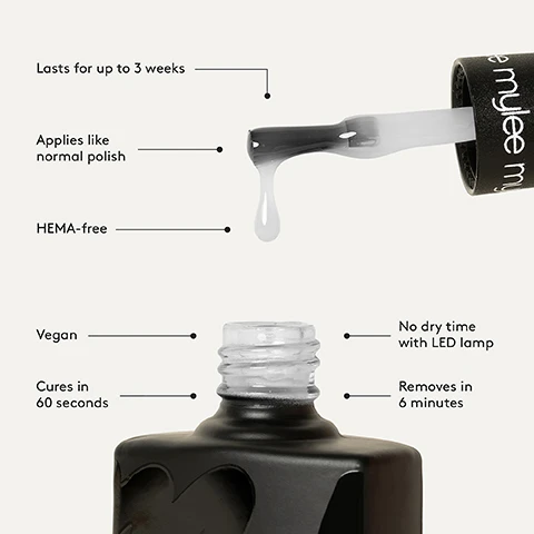 Image 1 - Image shows a drop of nail polish being dispensed from a bottle, with key product features labeled around it including lasts for up to 3 weeks, applies like normal polish, HEMA-free, vegan, cures in 60 seconds, no dry time with LED lamp, and removes in 6 minutes.
              Image 2 - A step-by-step guide for applying Mylee gel polish, featuring four main steps: prep, base, colour, and finish, with icons illustrating each process and visible text detailing instructions for each step.