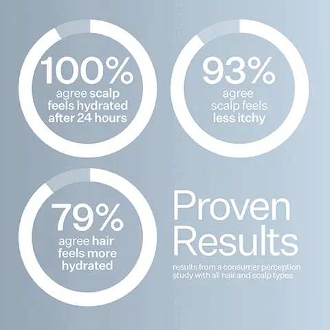 Image 1, 100% agree scalp feels hydrated after 24 hours 93% agree scalp feels less itchy 79% agree hair feels more hydrated Proven Results results from a consumer perception study with all hair and scalp types Image 2, Build Your Scalp Routine step⚫ Vitamin E Scalp Detox Oil step.. Daily Hydro Scalp Serum step... Scalp Gua Sha Leave On Pre or Post Wash Use When Needed Pre Wash Use Weekly Daily Use Image 3, Why Cold ProcessedR 100% 50% 97% nutrients retained with Cold ProcessedR 10% nutrients retained with heat processing 0% *Cold Processing preserves active ingredients, heat destroys them Image 4-7 before and after