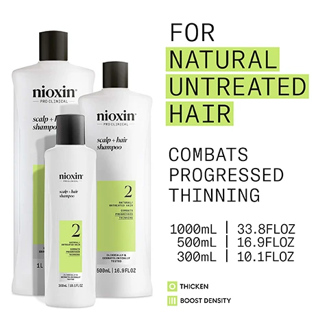 Image 1, for natural untreated hair. combats progressed thinning. thicken and boost density. image 2, use system kit 2 to see results in just 30 days. results with everyday use. based on a survey among 230 US panellists concerned about thinning hair who tried the systems. image 3, for thicker, fuller hair. boosts hair density for progressed thinning. hydrates scalp and hair from root to tip. formulated with powerful niacinamide and biotin. clinically and dermatologically tested. image 4, how to use scalp and hair shampoo. 1 = massage cleanser shampoo into hair and scalp. 2 = rinse thoroughly. image 5, mentha arvensis leaf oil = also known as wild mint oil this oil is known for its refreshing and invigorating benefits that stimulate the scalp and promote circulation. peppermint oil = can assist in regulating sebum production and controlling oiliness. image 6, nioxin scalp and hair shampoo results = cleanse away follicle clogging sebum and environmental residues from the scalp skin. image 7, nioxin pro clinical. nioxin grows results. only nioxins advanced scalp science can target hair thinning and hair loss for proven results. you can see and feel. image 8, new look same great formula.